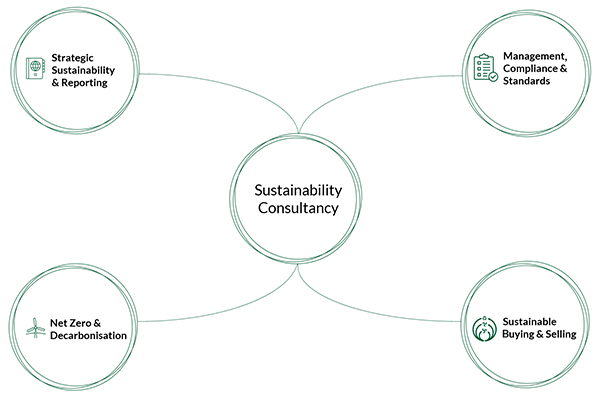 Cala Sustain -Sustainability Consultants