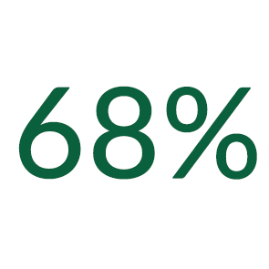 68% icon, Cala Sustain