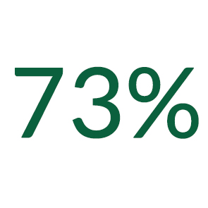 73% icon Cala Sustain