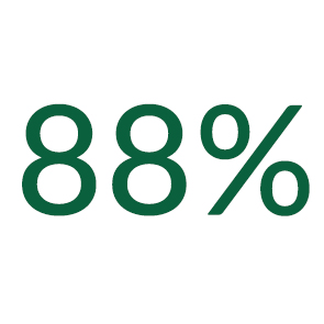 88% icon Cala Sustain